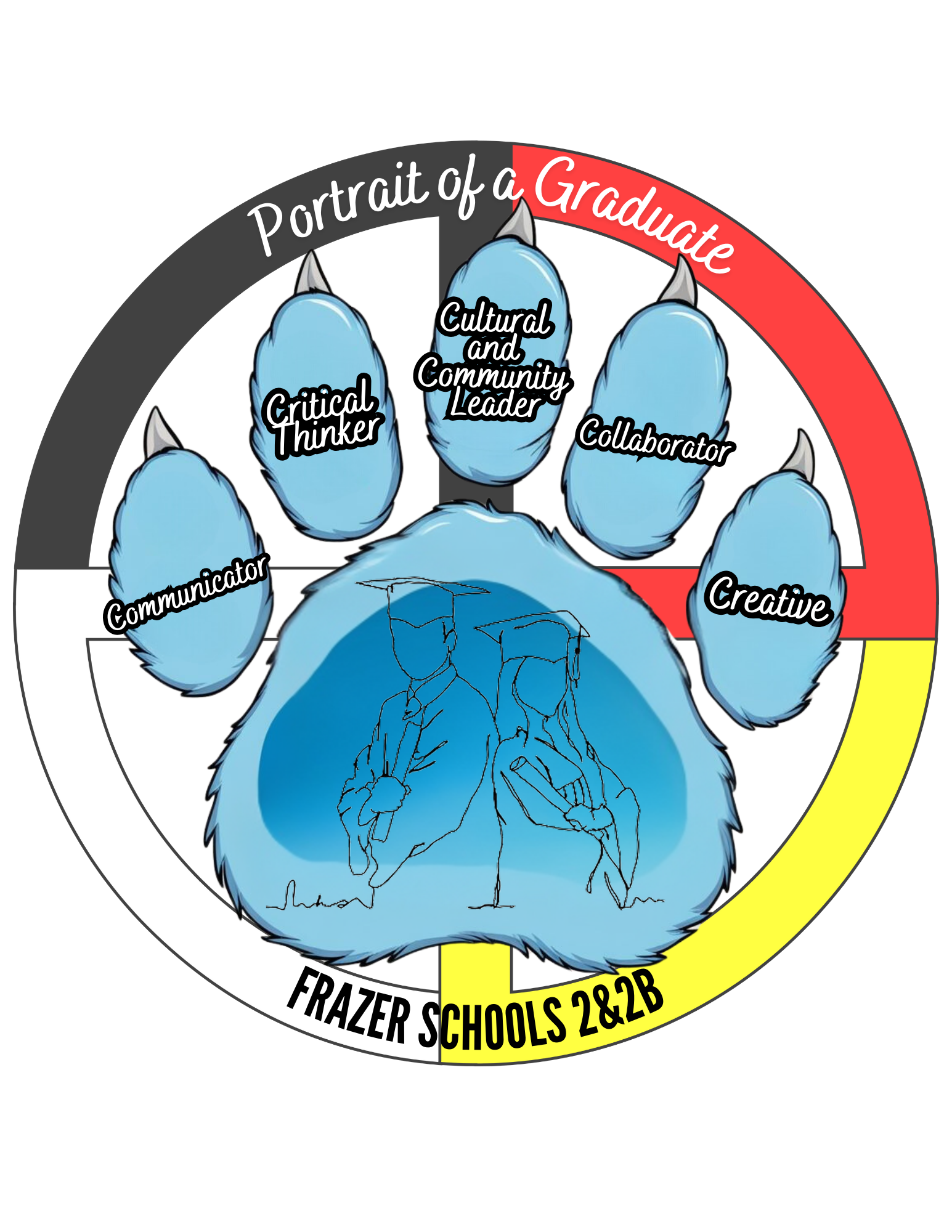 Portrait of a Graduate